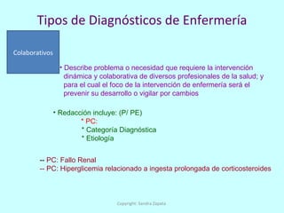 Tipos de Diagnósticos de Enfermería Describe problema o necesidad que requiere la intervención dinámica y colaborativa de diversos profesionales de la salud; y  para el cual el foco de la intervención de enfermería será el  prevenir su desarrollo o vigilar por cambios --  PC: Fallo Renal -- PC: Hiperglicemia relacionado a ingesta prolongada de corticosteroides Redacción incluye: (P/ PE) * PC: * Categoría Diagnóstica * Etiología Colaborativos Copyright: Sandra Zapata  