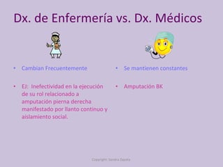 Dx. de Enfermería vs. Dx. Médicos Cambian Frecuentemente EJ:  Inefectividad en la ejecución de su rol relacionado a amputación pierna derecha manifestado por llanto continuo y aislamiento social. Se mantienen constantes Amputación BK Copyright: Sandra Zapata  