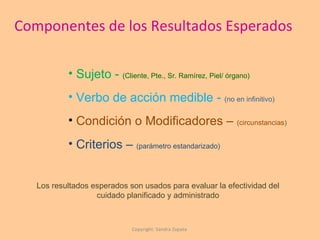 Componentes de los Resultados Esperados Copyright: Sandra Zapata  Sujeto -  (Cliente, Pte., Sr. Ramírez, Piel/ órgano) Verbo de acción medible -  (no en infinitivo) Condición o Modificadores –  (circunstancias) Criterios –  (parámetro estandarizado) Los resultados esperados son usados para evaluar la efectividad del cuidado planificado y administrado 
