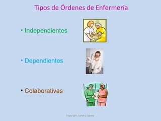 Tipos de Órdenes de Enfermería Copyright: Sandra Zapata  Independientes Dependientes Colaborativas 