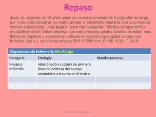 Repaso Copyright: Sandra Zapata  José, es un joven de 16 años quien se causó una herida de 2 pulgadas de largo por ½ de profundidad en su rostro al caer al pavimento mientras corría su motora camino a la escuela. José llega a usted con quejas de: “!!!estoy sangrando!!! y  me duele mucho”. Usted observa que este presenta gestos faciales de dolor, ojos llenos de lágrimas y sostiene un pañuelo en su rostro que gotea sangre rojo  brillante. Los s.v. del cliente reflejan: B/P 135/90 mm, P 100, R 28, T. 36.9 Diagnósticos de Enfermería  Alto Riesgo Categoría Etiología Manifestaciones Riesgo a Infección relacionado a ruptura de primera línea de defensa del cuerpo secundario a trauma en el rostro 