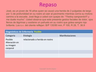 Repaso Copyright: Sandra Zapata  José, es un joven de 16 años quien se causó una herida de 2 pulgadas de largo por ½ de profundidad en su rostro al caer al pavimento mientras corría su motora camino a la escuela. José llega a usted con quejas de: “!!!estoy sangrando!!! y  me duele mucho”. Usted observa que este presenta gestos faciales de dolor, ojos llenos de lágrimas y sostiene un pañuelo en su rostro que gotea sangre rojo  brillante. Los s.v. del cliente reflejan: B/P 135/90 mm, P 100, R 28, T. 36.9 Diagnósticos de Enfermería  Posible Categoría Etiología Manifestaciones Posible Alteración en su imagen corporal relacionado a herida en rostro 