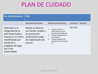 PLAN DE CUIDADO Copyright: Sandra Zapata  Dx. de enfermería Plan Resultados Esperados Órdenes de Enfermería Comienzo  /  Solución Alteración a la Integridad de la piel relacionado a trauma en el rostro manifestado por herida de 2 pulgadas de largo por ½ de profundidad Herida se observa con bordes unidos y en proceso de cicatrización luego de implantación de suturas Educar al cliente a evitar tensión en los bordes de la herida stat Proveer cuidado local a la herida tid Estimar progreso del proceso de cicatrización tid 08/12/08 