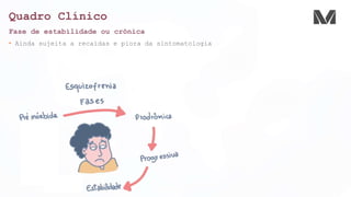 Quadro Clínico
Fase de estabilidade ou crônica
• Ainda sujeita a recaídas e piora da sintomatologia
 