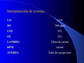 Interpretación de averías.Interpretación de averías.
CO 1,5%
HC 300 ppm
CO2 9%
O2 6%
LAMBDA Fuera de escala
RPM ralentí
AVERÍA: Tubo de escape roto.
 
