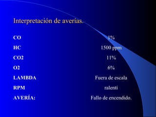 Interpretación de averías.Interpretación de averías.
CO 1%
HC 1500 ppm
CO2 11%
O2 6%
LAMBDA Fuera de escala
RPM ralentí
AVERÍA: Fallo de encendido.
 