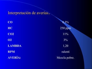 Interpretación de averíasInterpretación de averías..
CO 0,3%
HC 250 ppm
CO2 11%
O2 3%
LAMBDA 1,20
RPM ralentí
AVERÍA: Mezcla pobre.
 