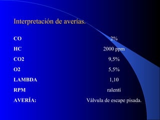 Interpretación de averías.Interpretación de averías.
CO 2%
HC 2000 ppm
CO2 9,5%
O2 5,5%
LAMBDA 1,10
RPM ralentí
AVERÍA: Válvula de escape pisada.
 