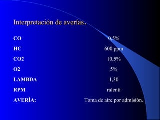 Interpretación de averíasInterpretación de averías..
CO 0,5%
HC 600 ppm
CO2 10,5%
O2 5%
LAMBDA 1,30
RPM ralentí
AVERÍA: Toma de aire por admisión.
 