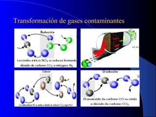 Transformación de gases contaminantesTransformación de gases contaminantes
 