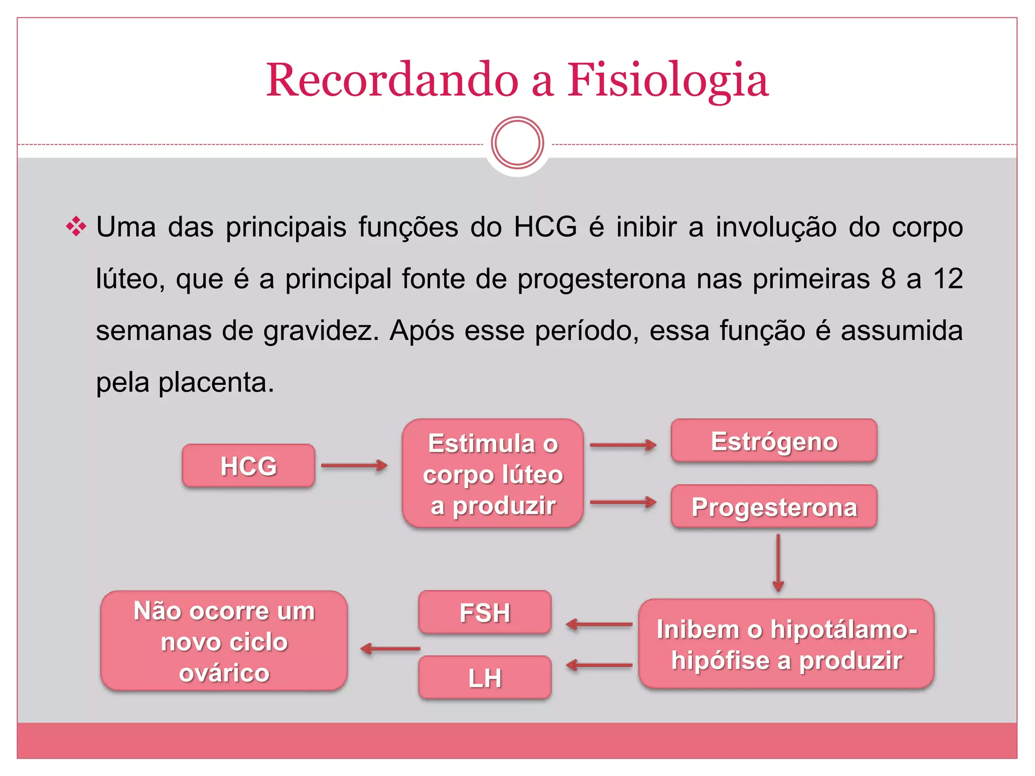 Diagnóstico de Gravidez na Atenção Básica | PPTX | Pregnancy ...
