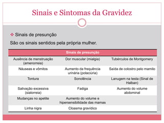 Diagnóstico de Gravidez na Atenção Básica | PPTX