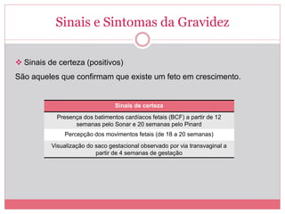 Diagnóstico de Gravidez na Atenção Básica | PPTX