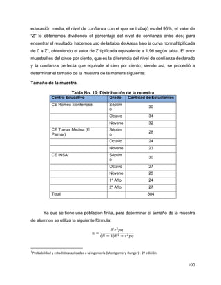 100
educación media, el nivel de confianza con el que se trabajó es del 95%; el valor de
“Z” lo obtenemos dividiendo el porcentaje del nivel de confianza entre dos; para
encontrar el resultado, hacemos uso de la tabla de Áreas bajo la curva normal tipificada
de 0 a Z1, obteniendo el valor de Z tipificada equivalente a 1.96 según tabla. El error
muestral es del cinco por ciento, que es la diferencia del nivel de confianza declarado
y la confianza perfecta que equivale al cien por ciento; siendo así, se procedió a
determinar el tamaño de la muestra de la manera siguiente:
Tamaño de la muestra.
Tabla No. 10: Distribución de la muestra
Centro Educativo Grado Cantidad de Estudiantes
CE Romeo Monterrosa Séptim
o
30
Octavo 34
Noveno 32
CE Tomas Medina (El
Palmar)
Séptim
o
28
Octavo 24
Noveno 23
CE INSA Séptim
o
30
Octavo 27
Noveno 25
1º Año 24
2º Año 27
Total 304
Ya que se tiene una población finita, para determinar el tamaño de la muestra
de alumnos se utilizó la siguiente fórmula:
𝑛 =
𝑁𝑧2
𝑝𝑞
(𝑁 − 1)𝐸2 + 𝑧2𝑝𝑞
1Probabilidad y estadística aplicadas a la ingeniería (Montgomery Runger) - 2º edición.
 