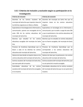 103
3.5.3 Criterios de inclusión y exclusión según su participación en la
investigación.
Criterios de inclusión Criterios de exclusión
Docentes de los Centros Escolares del
municipio de Santa Ana que imparten clases de
las distintas asignaturas en Básica y Media.
Docentes del municipio de Santa Ana que no
imparten clases en los centros educativos
elegidos.
Especialistas en tecnologías de la información y
comunicación, quienes son encargados de las
aulas CRA de los centros educativos del
municipio de Santa Ana.
Especialistas en tecnologías de la información y
comunicación, que no estén a cargo de aulas CRA
y que no pertenecen a los centros educativos del
municipio de Santa Ana.
Alumnos que estudian en los centros
educativos escogidos del municipio de Santa
Ana.
Alumnos que no estudian en centros educativos
que no fueron escogidos, del municipio de Santa
Ana.
Procesos de Enseñanza Aprendizaje que se
llevan a cabo en las distintas los centros
educativos del municipio de Santa Ana.
Procesos de Enseñanza Aprendizaje que no
corresponden a los centros educativos del
municipio de Santa Ana.
Salones de clase donde se imparte clases en los
centros educativos del municipio de Santa Ana.
Salones de clase que no pertenecen a los centros
educativos del municipio de Santa Ana.
Centros escolares del municipio de Santa Ana,
que sean parte de la muestra.
Centros escolares del municipio de Santa Ana, que
no son parte de la muestra escogida.
Autoridades educativas de los centros
escolares del municipio de Santa Ana escogidos
en la muestra.
Autoridades educativas de los centros escolares
del municipio de Santa Ana que no son parte de la
muestra.
 