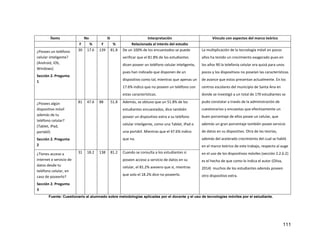 111
Ítems No Si Interpretación Vínculo con aspectos del marco teórico
F % F % Relacionada al interés del estudio
¿Posees un teléfono
celular inteligente?
(Android, iOS,
Windows)
Sección 2. Pregunta
1
30 17.6 139 81.8 De un 100% de los encuestados se puede
verificar que el 81.8% de los estudiantes
dicen poseer un teléfono celular inteligente,
pues han indicado que disponen de un
dispositivo como tal, mientras que apenas un
17.6% indico que no poseen un teléfono con
estas características.
La multiplicación de la tecnología móvil en pocos
años ha tenido un crecimiento exagerado pues en
los años 90 la telefonía celular era quizá para unos
pocos y los dispositivos no poseían las características
de avance que estos presentan actualmente. En los
centros escolares del municipio de Santa Ana en
donde se investigó a un total de 170 estudiantes se
pudo constatar a través de la administración de
cuestionarios y encuestas que efectivamente un
buen porcentaje de ellos posee un celular, que
además un gran porcentaje también posee servicio
de datos en su dispositivo. Otra de las teorías,
además del acelerado crecimiento del cual se habló
en el marco teórico de este trabajo, respecto al auge
en el uso de los dispositivos móviles (sección 2.2.6.2)
es el hecho de que como lo indica el autor (Oliva,
2014) muchos de los estudiantes además poseen
otro dispositivo extra.
¿Posees algún
dispositivo móvil
además de tu
teléfono celular?
(Tablet, iPad,
portátil)
Sección 2. Pregunta
2
81 47.6 88 51.8 Además, se obtuvo que un 51.8% de los
estudiantes encuestados, dice también
poseer un dispositivo extra a su teléfono
celular inteligente, como una Tablet, iPad o
una portátil. Mientras que el 47.6% indico
que no.
¿Tienes acceso a
internet o servicio de
datos desde tu
teléfono celular, en
caso de poseerlo?
Sección 2. Pregunta
3
31 18.2 138 81.2 Cuando se consulta a los estudiantes si
poseen acceso a servicio de datos en su
celular, el 81.2% asevero que sí, mientras
que solo el 18.2% dice no poseerlo.
Fuente: Cuestionario al alumnado sobre metodologías aplicadas por el docente y el uso de tecnologías móviles por el estudiante.
 