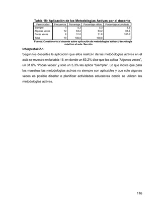 116
Tabla 18: Aplicación de las Metodologías Activas por el docente
Periodicidad Frecuencia Porcentaje Porcentaje válido Porcentaje acumulado
Siempre 1 5.3 5.3 5.3
Algunas veces 12 63.2 63.2 68.4
Pocas veces 6 31.6 31.6 100.0
Total 19 100.0 100.0
Fuente: Cuestionario al docente sobre aplicación de metodologías activas y tecnología
móvil en el aula. Sección
Interpretación:
Según los docentes la aplicación que ellos realizan de las metodologías activas en el
aula se muestra en la tabla 18, en donde un 63.2% dice que las aplica “Algunas veces”,
un 31.6% “Pocas veces” y solo un 5.3% las aplica “Siempre”. Lo que indica que para
los maestros las metodologías activas no siempre son aplicables y que solo algunas
veces es posible diseñar o planificar actividades educativas donde se utilicen las
metodologías activas.
 