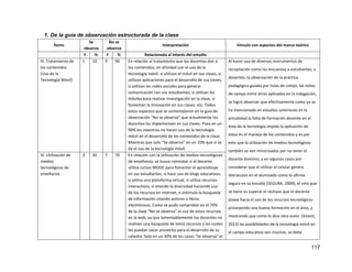 117
1. De la guía de observación estructurada de la clase
Ítems
Se
observa
No se
observa
Interpretación Vínculo con aspectos del marco teórico
F % F % Relacionada al interés del estudio
III. Tratamiento de
los contenidos.
(Uso de la
Tecnología Móvil)
1 10 9 90 En relación al tratamiento que los docentes dan a
los contenidos, en afinidad con el uso de la
tecnología móvil; si utilizan el móvil en sus clases, si
utilizan aplicaciones para el desarrollo de sus clases,
si utilizan las redes sociales para generar
comunicación con sus estudiantes, si utilizan los
móviles para realizar investigación en la clase, si
fomentan la innovación en sus clases. etc. Todos
estos aspectos que se contemplaron en la guía de
observación “No se observa” que actualmente los
docentes las implementen en sus clases. Pues en un
90% los maestros no hacen uso de la tecnología
móvil en el desarrollo de los contenidos de la clase.
Mientras que solo “Se observa” en un 10% que si se
da el uso de la tecnología móvil.
Al hacer uso de diversos instrumentos de
recopilación como las encuestas a estudiantes, a
docentes, la observación de la práctica
pedagógica guiada por listas de cotejo, las notas
de campo entre otros aplicados en la indagación,
se logró observar que efectivamente como ya se
ha mencionado en estudios anteriores en la
actualidad la falta de formación docente en el
área de la tecnología impide la aplicación de
estas en el manejo de los contenidos y es por
esto que la utilización de medios tecnológicos
también se ven minorizados por no tener el
docente dominio, y en algunos casos por
considerar que el utilizar el celular genera
distracción en el alumnado como lo afirma
segura en su estudio (SEGURA, 2009), el reto que
se tiene es superar el rechazo que el docente
posee hacia el uso de los recursos tecnológicos
proveyendo una buena formación en el área, y
mostrando que como lo dice otro autor (Vicent,
2013) las posibilidades de la tecnología móvil en
el campo educativo son muchas, se debe
IV. Utilización de
medios
tecnológicos de
enseñanza
3 30 7 70 En relación con la utilización de medios tecnológicos
de enseñanza, se busca constatar si el docente
utiliza cursos MOOC para fomentar el aprendizaje
en sus estudiantes, si hace uso de blogs educativos,
si utiliza una plataforma virtual, si utiliza recursos
interactivos, si atiende la diversidad haciendo uso
de los recursos en internet, si estimula la búsqueda
de información citando autores o libros
electrónicos. Como se pudo comprobar en el 70%
de la clase “No se observa” el uso de estos recursos
en la web, ya que lamentablemente los docentes no
realizan una búsqueda de estos recursos a los cuales
les puedan sacar provecho para el desarrollo de su
catedra. Solo en un 30% de los casos “Se observa” el
 