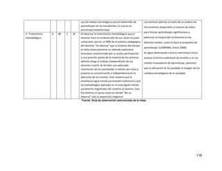 118
uso de medios tecnológicos para el desarrollo de
aprendizajes en los estudiantes, lo cual es un
porcentaje bastante bajo.
concientizar además a través de un análisis las
herramientas disponibles al alcance de todos
para formar aprendizajes significativos y
potenciar la mejora del rol docente en los
distintos niveles, como lo hace la propuesta de
aprendizaje (LEARNING, Enero 2009).
Se sigue observando como lo mencionan varios
autores la forma tradicional de enseñar y no los
medios innovadores de aprendizaje, pareciera
que la educación se ha quedado al margen de los
cambios tecnológicos de la sociedad.
V. Tratamiento
metodológico
8 80 2 20 Al observar el tratamiento metodológico que el
docente hace en el desarrollo de sus clases se pudo
comprobar que en un 80% de la práctica pedagógica
del docente “Se observa” que la mayoría del tiempo
el utiliza esencialmente un método explicativo
ilustrativo caracterizado por su activa participación
y una posición pasiva de la mayoría de los alumnos,
además dirige el trabajo independiente de los
alumnos a partir de brindar una adecuada
orientación de las actividades a realizar por estos y
propicia su concentración e independencia en la
ejecución de las mismas. Esto muestra que la
enseñanza sigue siendo puramente tradicional y que
las metodologías aplicadas en el aula siguen siendo
puramente magistrales del maestro al alumno. Esto
fue distinto en pocos casos en donde “No se
observa” solo la exposición magistral.
Fuente: Guía de observación estructurada de la clase
 