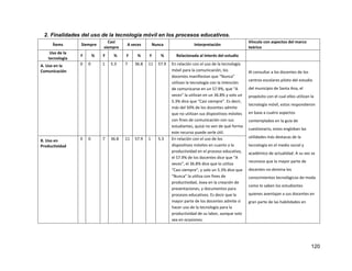 120
2. Finalidades del uso de la tecnología móvil en los procesos educativos.
Ítems Siempre
Casi
siempre
A veces Nunca Interpretación
Vínculo con aspectos del marco
teórico
Uso de la
tecnología
F % F % F % F % Relacionada al interés del estudio
A. Uso en la
Comunicación
0 0 1 5.3 7 36.8 11 57.9 En relación con el uso de la tecnología
móvil para la comunicación, los
docentes manifiestan que “Nunca”
utilizan la tecnología con la intención
de comunicarse en un 57.9%, que “A
veces” la utilizan en un 36.8% y solo un
5.3% dice que “Casi siempre”. Es decir,
más del 50% de los docentes admite
que no utilizan sus dispositivos móviles
con fines de comunicación con sus
estudiantes, quizá no ven de qué forma
este recurso puede serle útil.
Al consultar a los docentes de los
centros escolares piloto del estudio
del municipio de Santa Ana, el
propósito con el cual ellos utilizan la
tecnología móvil, estos respondieron
en base a cuatro aspectos
contemplados en la guía de
cuestionario, estos engloban las
utilidades más destacas de la
tecnología en el medio social y
académico de actualidad. A su vez se
reconoce que la mayor parte de
docentes no domina los
conocimientos tecnológicos de moda
como lo saben los estudiantes
quienes aventajan a sus docentes en
gran parte de las habilidades en
B. Uso en
Productividad
0 0 7 36.8 11 57.9 1 5.3 En relación con el uso de los
dispositivos móviles en cuanto a la
productividad en el proceso educativo,
el 57.9% de los docentes dice que “A
veces”, el 36.8% dice que lo utiliza
“Casi siempre”, y solo un 5.3% dice que
“Nunca” la utiliza con fines de
productividad, ósea en la creación de
presentaciones, y documentos para
procesos educativos. Es decir que la
mayor parte de los docentes admite si
hacer uso de la tecnología para la
productividad de su labor, aunque solo
sea en ocasiones.
 