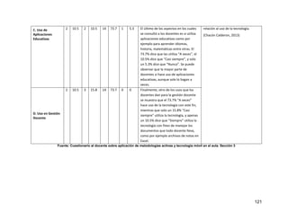 121
C. Uso de
Aplicaciones
Educativas
2 10.5 2 10.5 14 73.7 1 5.3 El último de los aspectos en los cuales
se consultó a los docentes es si utiliza
aplicaciones educativas como por
ejemplo para aprender idiomas,
historia, matemáticas entre otras. El
73.7% dice que las utiliza “A veces”, el
10.5% dice que “Casi siempre”, y solo
un 5.3% dice que “Nunca”. Se puede
observar que la mayor parte de
docentes si hace uso de aplicaciones
educativas, aunque solo lo hagan a
veces.
relación al uso de la tecnología.
(Chacón Calderon, 2013)
D. Uso en Gestión
Docente
2 10.5 3 15.8 14 73.7 0 0 Finalmente, otro de los usos que los
docentes dan para la gestión docente
se muestra que el 73.7% “A veces”
hace uso de la tecnología con este fin,
mientras que solo un 15.8% “Casi
siempre” utiliza la tecnología, y apenas
un 10.5% dice que “Siempre” utiliza la
tecnología con fines de manejar los
documentos que todo docente lleva,
como por ejemplo archivos de notas en
Excel.
Fuente: Cuestionario al docente sobre aplicación de metodologías activas y tecnología móvil en el aula. Sección 3
 