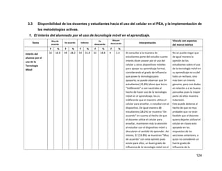 124
3.3 Disponibilidad de los docentes y estudiantes hacia el uso del celular en el PEA, y la implementación de
las metodologías activas.
1. El interés del alumnado por el uso de tecnología móvil en el aprendizaje.
Ítems
Muy de
acuerdo
De acuerdo Indeciso
En
desacuerdo
Muy en
desacuerdo Interpretación
Vínculo con aspectos
del marco teórico
F % F % F % F % F %
Interés del
alumno por el
uso de la
Tecnología
Móvil
32 18.8 48 28.2 54 31.8 32 18.8 4 2.4 Al consultar a la muestra de
estudiantes parte del estudio cuanto
interés dicen poseer por el uso del
celular u otros dispositivos móviles
para apoyar su aprendizaje formal,
considerando el grado de influencia
que posee la tecnología para
apoyarlo; se puede observar que 54
estudiantes (31.8%) dicen que les es
“Indiferente” o son neutrales al
hecho de hacer uso de la tecnología
móvil en el aprendizaje; les es
indiferente que el maestro utilice el
celular para enseñar, o estudiar con el
dispositivo. De igual manera 48
estudiantes (28.2%) se muestra “De
acuerdo” en cuanto al hecho de que
el docente utilice el celular para
enseñar, mantienen más la atención
al estudiar con el dispositivo móvil y
descubren el sentido de aprender. Así
mismo, 32 (18.8%) se muestran “Muy
de acuerdo” con esta opinión pues
existe para ellos, un buen grado de
influencia de la tecnología móvil en el
No se puede negar que
de igual manera la
opinión de los
estudiantes sobre el uso
de la tecnología móvil en
su aprendizaje no es del
todo un rechazo, sino
más bien un interés
genuino, pero con dudas
en relación a si es buena
para ellos pues la mayor
parte de ellos muestra
indecisión.
Esto puede deberse al
hecho de que es muy
probable que no vean
factible que el docente
quiera dejarles utilizar el
celular en clases esto
apoyado en las
respuestas de las
secciones anteriores, o
quizá no consideren un
fuerte grado de
influencia de la
 