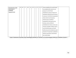 132
Frecuencia de uso del
Internet por el
estudiante.
Preguntas 4 a la 8
93 54.7 41 24.1 22 12.9 6 3.5 8 4.7 Como se puede ver el uso que hacen
los estudiantes del internet se da
siempre en un 54.7% (93
estudiantes), es decir la mayoría de
estudiantes utiliza de forma continua
el internet. Un 24.1% (41 estudiantes)
utiliza internet con frecuencia,
mientras que un 12.9% (22
estudiantes) a veces hace uso de
internet, y solo un 8.2% (14
estudiantes) casi nunca o nunca usan
internet. Se puede corroborar que el
uso del internet posee una fuerte
preferencia por los estudiantes y está
presente en lo que hacen, además de
observar que poseen conocimiento
de la red de redes.
Fuente: Cuestionario al alumnado sobre metodologías aplicadas por el docente y el uso de tecnologías móviles por el estudiante. Sección 1.
 