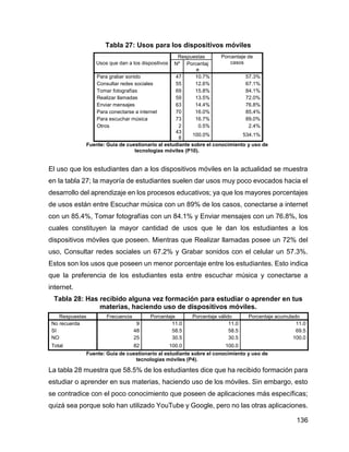 136
Tabla 27: Usos para los dispositivos móviles
Usos que dan a los dispositivos
Respuestas Porcentaje de
casos
Nº Porcentaj
e
Para grabar sonido 47 10.7% 57.3%
Consultar redes sociales 55 12.6% 67.1%
Tomar fotografías 69 15.8% 84.1%
Realizar llamadas 59 13.5% 72.0%
Enviar mensajes 63 14.4% 76.8%
Para conectarse a internet 70 16.0% 85.4%
Para escuchar música 73 16.7% 89.0%
Otros 2 0.5% 2.4%
43
8
100.0% 534.1%
Fuente: Guía de cuestionario al estudiante sobre el conocimiento y uso de
tecnologías móviles (P10).
El uso que los estudiantes dan a los dispositivos móviles en la actualidad se muestra
en la tabla 27; la mayoría de estudiantes suelen dar usos muy poco evocados hacia el
desarrollo del aprendizaje en los procesos educativos; ya que los mayores porcentajes
de usos están entre Escuchar música con un 89% de los casos, conectarse a internet
con un 85.4%, Tomar fotografías con un 84.1% y Enviar mensajes con un 76.8%, los
cuales constituyen la mayor cantidad de usos que le dan los estudiantes a los
dispositivos móviles que poseen. Mientras que Realizar llamadas posee un 72% del
uso, Consultar redes sociales un 67.2% y Grabar sonidos con el celular un 57.3%.
Estos son los usos que poseen un menor porcentaje entre los estudiantes. Esto indica
que la preferencia de los estudiantes esta entre escuchar música y conectarse a
internet.
Tabla 28: Has recibido alguna vez formación para estudiar o aprender en tus
materias, haciendo uso de dispositivos móviles.
Respuestas Frecuencia Porcentaje Porcentaje válido Porcentaje acumulado
No recuerda 9 11.0 11.0 11.0
SI 48 58.5 58.5 69.5
NO 25 30.5 30.5 100.0
Total 82 100.0 100.0
Fuente: Guía de cuestionario al estudiante sobre el conocimiento y uso de
tecnologías móviles (P4).
La tabla 28 muestra que 58.5% de los estudiantes dice que ha recibido formación para
estudiar o aprender en sus materias, haciendo uso de los móviles. Sin embargo, esto
se contradice con el poco conocimiento que poseen de aplicaciones más específicas;
quizá sea porque solo han utilizado YouTube y Google, pero no las otras aplicaciones.
 