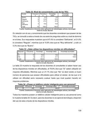 139
Tabla 32: Nivel de conocimiento y uso de las TICs
Escala Frecuenci
a
Porcentaj
e
Porcentaje
válido
Porcentaje
acumulado
Bueno 1 5.3 5.3 5.3
Regular 6 31.6 31.6 36.8
Deficiente 9 47.4 47.4 84.2
Muy
deficiente
3 15.8 15.8 100.0
Total 19 100.0 100.0
Fuente: Cuestionario al docente sobre aplicación de metodologías activas y tecnología
móvil en el aula. Sección
En relación con el uso y conocimiento que los docentes consideran que poseen de las
TICs, se consultó a estos a través de una serie de preguntas sobre su nivel de dominio
en el área. Sus respuestas muestran que el 47.4% lo considera “Deficiente”, el 31.6%
lo considera “Regular”, mientras que el 15.8% dice que es “Muy deficiente”, y solo un
5.3% dice que es “Bueno”.
Tabla 33: ¿Sabe utilizar los dispositivos móviles sin dificultades?
Respuest
a
Frecuencia Porcentaje Porcentaje válido Porcentaje acumulado
SI 15 78.9 78.9 78.9
NO 4 21.1 21.1 100.0
Total 19 100.0 100.0
Fuente: Cuestionario al docente sobre aplicación de metodologías activas y tecnología
móvil en el aula. Sección 2
La tabla 33 muestra la respuesta de los docentes al consultarles si saben hacer uso
de los dispositivos móviles sin dificultades, el 78.9% dice que “Si” saben utilizarlo sin
mayores dificultades. Mientras que un 21.1% dice que “No” es decir existe un buen
número de personas que poseen dificultades para utilizar el celular, de las que si lo
utilizan sin dificultad sería necesario evaluar hasta que nivel pueden hacerlo sin
mayores problemas.
Tabla 34: ¿Posee un teléfono celular inteligente para uso personal?
Respuesta Frecuencia Porcentaje Porcentaje válido Porcentaje acumulado
SI 19 100.0 100.0 100.0
Fuente: Cuestionario al docente sobre aplicación de metodologías activas y tecnología
móvil en el aula. Sección 2
Todos los maestros poseen un teléfono celular inteligente para su uso personal como
lo muestra la tabla 34. Es decir, para los docentes no es ajena la tecnología y disponen
del uso de esta a través de los dispositivos móviles.
 