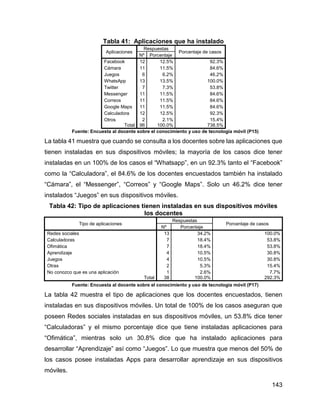 143
Tabla 41: Aplicaciones que ha instalado
Aplicaciones
Respuestas
Porcentaje de casos
Nº Porcentaje
Facebook 12 12.5% 92.3%
Cámara 11 11.5% 84.6%
Juegos 6 6.2% 46.2%
WhatsApp 13 13.5% 100.0%
Twitter 7 7.3% 53.8%
Messenger 11 11.5% 84.6%
Correos 11 11.5% 84.6%
Google Maps 11 11.5% 84.6%
Calculadora 12 12.5% 92.3%
Otros 2 2.1% 15.4%
Total 96 100.0% 738.5%
Fuente: Encuesta al docente sobre el conocimiento y uso de tecnología móvil (P15)
La tabla 41 muestra que cuando se consulta a los docentes sobre las aplicaciones que
tienen instaladas en sus dispositivos móviles; la mayoría de los casos dice tener
instaladas en un 100% de los casos el “Whatsapp”, en un 92.3% tanto el “Facebook”
como la “Calculadora”, el 84.6% de los docentes encuestados también ha instalado
“Cámara”, el “Messenger”, “Correos” y “Google Maps”. Solo un 46.2% dice tener
instalados “Juegos” en sus dispositivos móviles.
Tabla 42: Tipo de aplicaciones tienen instaladas en sus dispositivos móviles
los docentes
Tipo de aplicaciones
Respuestas
Porcentaje de casos
Nº Porcentaje
Redes sociales 13 34.2% 100.0%
Calculadoras 7 18.4% 53.8%
Ofimática 7 18.4% 53.8%
Aprendizaje 4 10.5% 30.8%
Juegos 4 10.5% 30.8%
Otras 2 5.3% 15.4%
No conozco que es una aplicación 1 2.6% 7.7%
Total 38 100.0% 292.3%
Fuente: Encuesta al docente sobre el conocimiento y uso de tecnología móvil (P17)
La tabla 42 muestra el tipo de aplicaciones que los docentes encuestados, tienen
instaladas en sus dispositivos móviles. Un total de 100% de los casos aseguran que
poseen Redes sociales instaladas en sus dispositivos móviles, un 53.8% dice tener
“Calculadoras” y el mismo porcentaje dice que tiene instaladas aplicaciones para
“Ofimática”, mientras solo un 30.8% dice que ha instalado aplicaciones para
desarrollar “Aprendizaje” así como “Juegos”. Lo que muestra que menos del 50% de
los casos posee instaladas Apps para desarrollar aprendizaje en sus dispositivos
móviles.
 