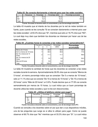 144
Tabla 43: Se conecta diariamente a internet para usar las redes sociales.
Frecuencia Porcentaje Porcentaje válido Porcentaje acumulado
SI 15 83.3 83.3 83.3
NO 3 16.7 16.7 100.0
Total 18 100.0 100.0
Fuente: Encuesta al docente sobre el conocimiento y uso de tecnología móvil (P5)
La tabla 43 muestra que el interés de los docentes por la red de redes también en
fuerte, pues cuando se les consulta “Si se conectan diariamente a internet para usar
las redes sociales”, el 83.3% dice que “SI”, mientras que solo un 16.7% dice que “NO”.
Lo cual deja muy claro que también los docentes se interesan por hacer uso de las
redes sociales.
Tabla 44: ¿Cuántas horas te conectas a las redes sociales semanalmente?
Frecuenci
a
Porcentaj
e
Porcentaje
válido
Porcentaje
acumulado
Menos de 5 horas 7 38.9 38.9 38.9
De 5 a menos de 10 horas 7 38.9 38.9 77.8
De 10 a menos de 15
horas
2 11.1 11.1 88.9
De 15 a menos de 20
horas
1 5.6 5.6 94.4
Más de 20 horas 1 5.6 5.6 100.0
Total 18 100.0 100.0
Fuente: Encuesta al docente sobre el conocimiento y uso de tecnología móvil (P6)
La tabla 44 muestra la cantidad de horas que los docentes se conectan a las redes
sociales durante la semana. Aproximadamente 38.9% dice que se conecta “Menos de
5 horas”, el mismo porcentaje indico que se conectan “De 5 a menos de 10 horas”,
solo un 11.1% dice que se conecta “De 10 a menos de 15 horas” y “De 15 a menos de
20 horas” como “Más de 20 horas” un 5.6%. Puede decirse que un 77.8% se conecta
semanalmente por menos de 10 horas. Lo cual indica que un buen porcentaje de
docente utiliza las redes sociales y que no les son desconocidas.
Tabla 45: ¿Utiliza el teléfono celular para jugar?
Frecuencia Porcentaje Porcentaje
válido
Porcentaje
acumulado
SI 6 33.3 33.3 33.3
NO 12 66.7 66.7 100.0
Total 18 100.0 100.0
Fuente: Encuesta al docente sobre el conocimiento y uso de tecnología móvil (P7)
Cuando se consulta a los docentes sobre el uso que dan a sus dispositivos móviles,
una de las preguntas que surge es si ellos lo utilizan para jugar. Como se puede
observar el 66.7% dice que “No” mientras que el 33.3% dice que “Si”. Lo cual indica
 