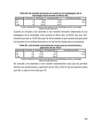146
Tabla 49: Ha recibido formación en cuanto al uso pedagógico de la
tecnología móvil durante el último año.
Respuesta Frecuencia Porcentaje Porcentaje válido Porcentaje acumulado
SI 2 10.5 10.5 10.5
NO 17 89.5 89.5 100.0
Total 19 100.0 100.0
Fuente: Cuestionario al docente sobre aplicación de metodologías activas y tecnología
móvil en el aula. Sección 2
Cuando se consultó a los docentes si han recibido formación relacionada al uso
pedagógico de la tecnología móvil durante el último año, el 89.5% dijo que “No”,
mientras que solo un 10.5% dice que “Si” la ha recibido, lo que muestra que gran parte
de docentes no ha recibido formación en el uso de los móviles para la enseñanza.
Tabla 50: ¿Ha tomado recientemente cursos para el conocimiento y
aplicación de las TICs?
Respuesta Frecuencia Porcentaje Porcentaje válido Porcentaje acumulado
SI 1 5.3 5.3 5.3
NO 18 94.7 94.7 100.0
Total 19 100.0 100.0
Fuente: Cuestionario al docente sobre aplicación de metodologías activas y tecnología
móvil en el aula. Sección 2
Se consultó a los docentes si han recibido recientemente curso que les permitan
reforzar sus conocimientos y aplicación de las TICs, el 94.7% de los docentes indico
que “No”, y solo un 5.3% dice que “Si”.
 