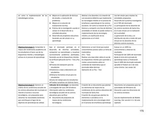 170
así como la implementación de las
metodologías activas.
● Mejora en la aplicación de técnicas
de estudio, y resolución de
problemas.
● Mejora en la solución de
evaluaciones escritas.
● Práctica de la investigación usando el
celular en el desarrollo de su
actividad educativa.
● Desarrollo de propósitos educativos
haciendo uso del celular en su
aprendizaje.
Motivar a los docentes a la creación de
una secuencia didáctica que implemente
las tecnologías móviles en el proceso de
enseñanza y aprendizaje en los centros
escolares. Así como la creación de su PLE
Generar y compartir una lista de distintas
actividades en donde se puede realizar la
implementación de las tecnologías
móviles y la clasificación de las
aplicaciones en el móvil.
Uso del celular para resolver las
actividades propuestas
Desarrollo de la práctica investigativa
en el 70% del alumnado.
La participación de los docentes de
los centros escolares de Santa Ana,
en el aula virtual y en la realización
de la actividad.
La generación de la lista, y la
distribución de esta a través del aula
virtual con los docentes de los
distintos centros escolares,
Objetivo/estrategia 5: Comprobar la
mejora del rendimiento académico de
los estudiantes al hacer uso de los
dispositivos móviles y metodologías
activas en el proceso de aprendizaje.
Que el alumnado participe en el
desarrollo de distintas actividades,
compartan sus aprendizajes y resuelvan
correctamente problemas planteados,
haciendo uso de los dispositivos móviles.
Se verificará aplicación de Pre – Test y Pos
– Test.
● Proceso de evaluación para los
estudiantes
● Asistencia a clase y laboratorio con
estudiantes
● Refuerzo formativo virtual para los
estudiantes
● Guías de trabajo para los estudiantes
● Pruebas sumativas con distinto ítems.
Administrar un test inicial que evalué
conocimientos previos sobre un tema de
matemática.
(Pre – Test).
Realizar una clase taller sobre el uso de
los dispositivos móviles para aprender y
nivelar conocimientos sobre un
contenido de matemática que el
alumnado debe dominar.
Aplicación de un Pos – Test
Evaluar en un 100% los
conocimientos y observar los
resultados.
Participación del 100% del alumnado
desde el inicio de la jornada de
aprendizaje hasta su finalización.
Que el 100% del alumnado evaluado
apruebe el Postest con 5 de nota
como mínimo. (ver anexo 16)
Objetivo/estrategia 6: Generar un
análisis de las condiciones actuales de
los centros educativos del municipio en
relación al acceso a recursos
tecnológicos, con propuestas para
solventar las necesidades existentes
que contribuyan al logro de los
objetivos de aprendizaje de calidad.
Indicador de la estrategia: Los docentes
y encargados del aula CRA brindaran
información sobre las condiciones
tecnológicas actuales de los centros
educativos para verificar:
● Documento de propuestas de
mejora de las condiciones
tecnológicas.
Creación de un documento que plantee
los elementos de mejora de las
condiciones de los centros educativos del
municipio de Santa Ana.
Creación de una guía que plantee los
elementos a considerar en la
implementación de la tecnología móvil
en el proceso de enseñanza aprendizaje.
Documento con propuestas para las
autoridades del Ministerio de
Educación y para las direcciones de
los centros escolares.
Guía de implementación de Mobile
Learning. (Ver sección 5.3.1 de este
capítulo)
 