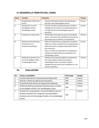 177
VI. DESARROLLO TEMÁTICO DEL CURSO
Sesión Temática Propósitos Tiempo
1 Sensibilización y Desarrollo
del PLE
- Creación del Entorno Personal de Aprendizaje y
discusión sobre Metodologías Activas.
8 horas
2 Introducción al uso de
tecnologías móviles y
metodologías activas
- Describir los tipos de aplicaciones para móviles y
utilidades de las mismas en el ámbito educativo. Y
la integración de las metodologías activas en
educación.
5 horas
3 Creación de un aula virtual. - Presentación del manejo de aulas de aprendizaje
virtual. Y formación de las plataformas virtuales de
aprendizaje que se utilizarán con estudiantes.
10 horas
4 Experiencias de propuestas
innovadoras en la
enseñanza aprendizaje.
- Análisis de experiencias y propuestas innovadoras
desde una mirada competencial y contextualizada y
experimentación con algunas aplicaciones básicas
para educación.
- Como se utilizan las aplicaciones y la utilidad que
brindan para la generación de aprendizajes con
metodologías activas.
5 horas
5 Diseño de propuesta con el
uso de tecnologías móviles
y metodologías activas.
- Diseño de una propuesta didáctica competencial
que incluya algunas aplicaciones (apps) y
metodologías activas orientadas a adquirir
competencias por parte de los estudiantes en una
temática específica.
10 horas
VII. EVALUACIÓN
No Tareas y actividades Porcentaje Tiempo
1 Creación del Entorno Personal de Aprendizaje (PLE) 20% 4 horas
2 Revisión y análisis de aplicaciones educativas. 20% 2 horas
3 Creación del aula virtual con el grupo de estudiantes. 20% 5 horas
4 Análisis de diversas propuestas educativas que ya utilizan
las tecnologías móviles y las metodologías activas.
20%
2 horas
5 Creación de una propuesta o secuencia didáctica con una
temática especifica de la asignatura de especialidad
haciendo uso de las tecnologías móviles y las metodologías
activas.
20%
5 horas
 
