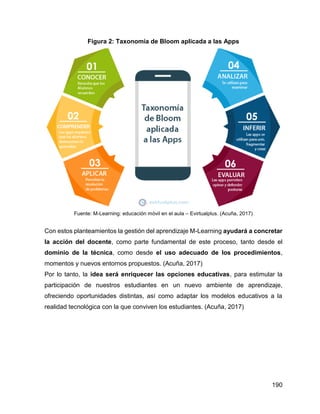 190
Figura 2: Taxonomía de Bloom aplicada a las Apps
Fuente: M-Learning: educación móvil en el aula – Evirtualplus. (Acuña, 2017)
Con estos planteamientos la gestión del aprendizaje M-Learning ayudará a concretar
la acción del docente, como parte fundamental de este proceso, tanto desde el
dominio de la técnica, como desde el uso adecuado de los procedimientos,
momentos y nuevos entornos propuestos. (Acuña, 2017)
Por lo tanto, la idea será enriquecer las opciones educativas, para estimular la
participación de nuestros estudiantes en un nuevo ambiente de aprendizaje,
ofreciendo oportunidades distintas, así como adaptar los modelos educativos a la
realidad tecnológica con la que conviven los estudiantes. (Acuña, 2017)
 