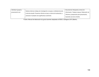 198
individual o grupal y
presentación oral.
Realizan diversos trabajos de investigación en equipo o individual durante
el año de estudio. Presentan informe en base a criterios de evaluación, y
presentan resultados más significativos oralmente.
No presencial: Búsqueda y síntesis de
información. Trabajo en grupo. Elaboración de
informes y preparación para presentación,
haciendo uso de los móviles.
Fuente: Manual de elaboración de guías docentes adaptadas al EEES. Cartagena 2010 (Martín)
 