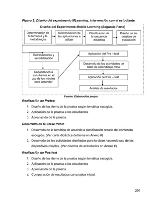 201
Figura 2: Diseño del experimento MLearning, intervención con el estudiante.
Fuente: Elaboración propia.
Realización de Pretest
1. Diseño de los ítems de la prueba según temática escogida.
2. Aplicación de la prueba a los estudiantes
3. Apreciación de la prueba.
Desarrollo de la Clase Piloto
1. Desarrollo de la temática de acuerdo a planificación creada del contenido
escogido. (Ver carta didáctica del tema en Anexo #)
2. Desarrollo de las actividades diseñadas para la clase haciendo uso de los
dispositivos móviles. (Ver diseños de actividades en Anexo #)
Realización de Posttest
1. Diseño de los ítems de la prueba según temática escogida.
2. Aplicación de la prueba a los estudiantes
3. Apreciación de la prueba.
4. Comparación de resultados con prueba inicial.
Diseño del Experimento Mobile Learning (Segunda Parte)
Planificación de
la secuencia
didáctica
Determinación de
las aplicaciones a
utilizar
Diseño de las
pruebas de
evaluación
Determinación de
la temática y la
metodología
Aplicación del Pre – test
Entrenamiento y
sensibilización
Capacitación a
estudiantes en el
uso de los móviles
para aprender
Desarrollo de las actividades de
taller de aprendizaje móvil
Aplicación del Pos – test
Análisis de resultados
 