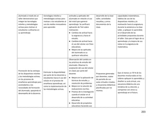 203
alumnado a través de un
taller demostrativo que
integre las tecnologías
móviles y metodologías
activas para motivar al
estudiante a utilizarlas en
su aprendizaje.
tecnologías móviles y
metodologías activas para
motivar a los estudiantes al
uso de medios innovadores
para aprender.
actitudes y aptitudes del
alumnado en relación al uso
del móvil para generar
aprendizaje. Se verificará
aplicación de Test sobre
motivación.
● Cambios de actitud hacia
la asignatura y hacia el
estudio.
● Cambios de actitud hacia
el uso del celular con fines
educativos.
● Mejora de las aptitudes
del alumnado es su
quehacer educativo.
desarrollo de la clase
taller, actividades
resueltas, y otros
documentos de la
clase.
capacidades matemáticas,
hábitos de uso de los
dispositivos móviles y la
motivación hacia la asignatura;
durante la asistencia a la clase
taller, y apliquen lo aprendido
en el desarrollo de las
actividades propuestas durante
el taller. Esto para el logro de su
aprendizaje y la mejora de sus
notas en la asignatura de
matemática.
Promoción de las ventajas
de los dispositivos móviles
y las metodologías activas,
en los procesos de
enseñanza aprendizaje para
acomodarlos a las
necesidades de formación
del alumnado, apoyando el
desempeño de la docencia.
Estimular la disponibilidad
por parte de los docentes y
estudiantes hacia el uso del
celular en el proceso de
enseñanza aprendizaje, así
como la implementación de
las metodologías activas.
Observación del cambio en
las prácticas de estudio del
alumnado. Observar la
aceptación del uso del celular
en clases por parte del
docente.
● Mejora en la aplicación de
técnicas de estudio, y
resolución de problemas.
● Mejora en la solución de
evaluaciones escritas.
● Práctica de la investigación
usando el celular en el
desarrollo de su actividad
educativa.
● Desarrollo de propósitos
educativos haciendo uso
Propuestas generadas
por docentes, copias
de pantalla de sus
aulas virtuales creadas,
y situaciones didácticas
planificadas por los
mismos.
Que al menos un 70 % de los
docentes involucrados en los
talleres apliquen lo aprendido; y
diseñen su aula virtual, una
secuencia didáctica de una
temática de su elección, y
compartan con otros su
aprendizaje en el futuro.
 