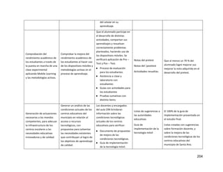 204
del celular en su
aprendizaje.
Comprobación del
rendimiento académico de
los estudiantes a través de
la puesta en marcha de una
clase experimental
aplicando Mobile Learning
y las metodologías activas.
Comprobar la mejora del
rendimiento académico de
los estudiantes al hacer uso
de los dispositivos móviles y
metodologías activas en el
proceso de aprendizaje.
Que el alumnado participe en
el desarrollo de distintas
actividades, compartan sus
aprendizajes y resuelvan
correctamente problemas
planteados, haciendo uso de
los dispositivos móviles. Se
verificará aplicación de Pre –
Test y Pos – Test.
● Proceso de evaluación
para los estudiantes
● Asistencia a clase y
laboratorio con
estudiantes
● Guías con actividades para
los estudiantes
● Pruebas sumativas con
distinto ítems
Notas del pretest
Notas del |posttest
Actividades resueltas.
Que al menos un 70 % del
alumnado logre mejorar sus
mejorar la nota adquirida en el
desarrollo del pretest.
Generación de actuaciones
necesarias a los mandos
competentes, para adecuar
la infraestructura de los
centros escolares a las
necesidades educativas
innovadoras y de calidad.
Generar un análisis de las
condiciones actuales de los
centros educativos del
municipio en relación al
acceso a recursos
tecnológicos, con
propuestas para solventar
las necesidades existentes
que contribuyan al logro de
los objetivos de aprendizaje
de calidad.
Los docentes y encargados
del aula CRA brindaran
información sobre las
condiciones tecnológicas
actuales de los centros
educativos para verificar:
● Documento de propuestas
de mejora de las
condiciones tecnológicas.
● Guía de implementación
de la tecnología móvil.
Listas de sugerencias a
las autoridades
educativas
Guía de
implementación de la
tecnología móvil
El 100% de la guía de
implementación presentada en
el estudio final.
Listas creadas con sugerencias
sobre formación docente, y
sobre la mejora de las
condiciones tecnológicas de los
centros educativos del
municipio de Santa Ana.
 