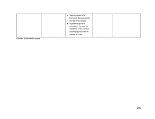 205
● Sugerencias para la
formación de docentes en
el área de tecnología.
● Sugerencias para la
adecuación de recursos
existentes en los centros
escolares y provisión de
nuevos recursos.
Fuente: Elaboración propia
 