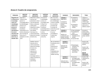225
Anexo 2: Cuadro de congruencia.
PROBLEMA
OBJETIVO
GENERAL
OBJETIVOS
ESPECÍFICOS
HIPÓTESIS
GENERAL
HIPÓTESIS
ESPECIFICAS
VARIABLES INDICADORES ÍTEMS
Diagnóstico de
la influencia de
la tecnología
móvil y las
metodologías
activas en el
proceso de
enseñanza
aprendizaje en
los centros
educativos del
municipio de
Santa Ana, El
Salvador 2017
Describir la
influencia que
ejercen la
Tecnología Móvil y
las Metodologías
Activas en el
proceso de
enseñanza
aprendizaje en los
centros educativos
del municipio de
Santa Ana, El
Salvador en el año
2017.
Determinar cuántos
alumnos que
pertenecen a tercer
ciclo de educación
básica y educación
media posee
dispositivos móviles
con condiciones
para Mobile
Learning en los
centros educativos
piloto del municipio
de Santa Ana.
El uso de las
metodologías
activas y la
tecnología móvil
influye en el
proceso de
enseñanza
aprendizaje de los
estudiantes de los
centros
educativos del
municipio de
Santa Ana.
H1: El uso de la
tecnología móvil y
las metodologías
activas es posible
en los centros
escolares del
municipio de
Santa Ana ya que
existen los
recursos
tecnológicos y
medios para
lograrlo.
VARIABLE 1
OBJETIVO 1
Cantidad de
alumnos que
poseen
dispositivos
móviles
✔Cantidad de
alumnos con
dispositivos
móviles
✔Cantidad de
dispositivos
móviles
¿Posees un
teléfono celular
inteligente?
¿Posees algún
dispositivo móvil
además de tu
teléfono celular?
VARIABLE 2
OBJETIVO 1
Móviles con
condiciones para
Mobile Learning
(Enseñanza Móvil)
✔Tipos de Móviles
✔Tecnología del
móvil
✔Aplicaciones
instaladas en los
móviles
✔Usos del móvil
Encuesta al
alumno sobre
tecnología móvil
y metodologías
activas. Sección
1
Detallar como los
docentes de los
centros educativos
piloto del municipio
de Santa Ana
manejan la
aplicación de
metodologías
activas y la
tecnología móvil en
apoyo al proceso de
enseñanza
aprendizaje.
H2: Los docentes y
estudiantes de los
centros
educativos de
Santa Ana no
poseen
habilidades para
implementar el
Mobile Learning.
VARIABLE 1
OBJETIVO 2
Aplicación de
Metodologías
Activas
✔Metodologías
utilizadas en la
enseñanza.
✔Metodologías
utilizadas en el
aprendizaje
Sección 4 del
cuestionario al
alumno
Sección 5 del
cuestionario al
docente
Guía de
Observación
Metodologías
VARIABLE 2
OBJETIVO 2
Aplicación de la
Tecnología Móvil
✔Usos de la
tecnología móvil
para la enseñanza.
✔Uso de la
tecnología móvil
para el
aprendizaje
Sección 2 del
cuestionario al
alumno
Sección 3 del
cuestionario al
docente
 