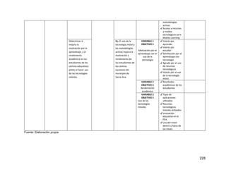 228
metodologías
activas
✔Acceso a recursos
y medios
tecnológicos para
Mobile Learning
Determinar si
mejora la
motivación por el
aprendizaje, y el
rendimiento
académico en los
estudiantes de los
centros educativos
piloto al hacer uso
de las tecnologías
móviles.
H5: El uso de la
tecnología móvil y
las metodologías
activas mejora la
motivación y
rendimiento de
los estudiantes de
los centros
escolares del
municipio de
Santa Ana.
VARIABLE 1
OBJETIVO 5
Motivación por el
aprendizaje con el
uso de la
tecnología
✔Interés por
aprender
✔Interés por
estudiar
✔Satisfacción por el
aprendizaje con
tecnología
✔Agrado por el uso
de recursos
tecnológicos
✔Interés por el uso
de la tecnología
móvil.
VARIABLE 2
OBJETIVO 5
Rendimiento
académico
✔Resultados
académicos de los
estudiantes
VARIABLE 2
OBJETIVO 5
Uso de las
tecnologías
móviles
✔Tipos de
aplicaciones
utilizadas
✔Recursos
tecnológicos
móviles utilizados
✔Innovación
educativa en el
PEA.
✔Uso del móvil
dentro y fuera de
las clases.
Fuente: Elaboración propia
 