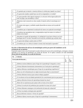 231
1 ¿Te gustaría que tu maestro o maestra utilizara el celular para impartir sus clases?
2 ¿Te gusta más estudiar cuando haces uso de la computadora o el celular?
3 ¿Te gusta aprender sobre alguna asignatura si tu docente utiliza alguna aplicación
como un juego, una calculadora, u otros?
4 ¿Mantienes más la atención en clase cuando el maestro utiliza la tecnología en el
aula?
5 ¿Te sientes más seguro y confiado cuando desarrollas tus tareas con la ayuda del
celular?
6 ¿Consideras que es importante la realización de tareas con ayuda de la tecnología?
7 ¿Consideras que aprenderías más y comprenderías mejor los temas si se utiliza el
celular en las clases?
8 ¿Descubres el sentido del aprendizaje y la utilidad de lo que haces al hacer uso de la
tecnología móvil? (es decir, haciendo uso de móviles consideras que asimilas más)
9 ¿Te gusta más trabajar cuando asistes al CRA?
10 ¿Consideras que si se utiliza el celular te sientes más interesado en aprender?
Sección 4: Determinación del uso de metodologías activas por parte del estudiante con la
orientación de su maestro
El presente espacio tiene como fin principal recaudar información acerca de las metodologías, estrategias y técnicas
utilizadas en su proceso de aprendizaje con ayuda del docente. Se le suplica contestar con toda naturalidad.
(Desarrollo del aprendizaje con ayuda del docente)
No Criterios
Con ayuda del docente… 1.
SI
2.
NO
1 ¿Elaboras recursos didácticos para el logro de tu aprendizaje? (maquetas u otros)
2 ¿Utilizas diferentes herramientas (instrumentos) en el aula para tu aprendizaje?
3 ¿Aplicas diferentes metodologías para el logro de un aprendizaje significativo?
4 ¿Haces uso de la dramatización en algún momento para fijar tu conocimiento?
5 ¿Utilizas diferentes técnicas para realizar trabajos grupales?
6 ¿Te involucras en las actividades partiendo de los conocimientos previos que posees?
7 ¿Aplicas diferentes técnicas de aprendizaje durante las clases?
8 ¿Partes de tus experiencias para opinar sobre un tema en las clases?
9 ¿Utilizas la resolución de problemas para aprender los temas de la clase?
10 ¿Utilizas diferentes estrategias en la realización de tareas de evaluación?
11 ¿Utilizas tus propias estrategias para aprender?
12 ¿Buscas diferentes maneras o formas de aprender?
13 ¿Elaboras objetos concretos para el logro de tu aprendizaje? (instrumentos)
 