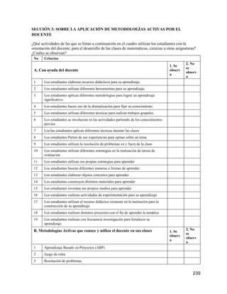 239
SECCIÓN 3: SOBRE LA APLICACIÓN DE METODOLOGÍAS ACTIVAS POR EL
DOCENTE
¿Qué actividades de las que se listan a continuación en el cuadro utilizan los estudiantes con la
orientación del docente, para el desarrollo de las clases de matemáticas, ciencias u otras asignaturas?
¿Cuáles se observan?
No Criterios
A. Con ayuda del docente
1. Se
observ
a
2. No
se
observ
a
1 Los estudiantes elaboran recursos didácticos para su aprendizaje.
2 Los estudiantes utilizan diferentes herramientas para su aprendizaje.
3 Los estudiantes aplican diferentes metodologías para lograr un aprendizaje
significativo.
4 Los estudiantes hacen uso de la dramatización para fijar su conocimiento.
5 Los estudiantes utilizan diferentes técnicas para realizar trabajos grupales.
6 Los estudiantes se involucran en las actividades partiendo de los conocimientos
previos
7 Los/las estudiantes aplican diferentes técnicas durante las clases
8 Los estudiantes Parten de sus experiencias para opinar sobre un tema
9 Los estudiantes utilizan la resolución de problemas en y fuera de la clase
10 Los estudiantes utilizan diferentes estrategias en la realización de tareas de
evaluación
11 Los estudiantes utilizan sus propias estrategias para aprender
12 Los estudiantes buscan diferentes maneras o formas de aprender.
13 Los estudiantes elaboran objetos concretos para aprender
14 Los estudiantes construyen distintos materiales para aprender
15 Los estudiantes inventan sus propios medios para aprender
16 Los estudiantes realizan actividades de experimentación para su aprendizaje
17 Los estudiantes utilizan el recurso didáctico existente en la institución para la
construcción de su aprendizaje
18 Los estudiantes realizan distintos proyectos con el fin de aprender la temática
19 Los estudiantes realizan con frecuencia investigación para fortalecer su
aprendizaje
B. Metodologías Activas que conoce y utiliza el docente en sus clases 1. Se
observ
a
2. No
se
observ
a
1 Aprendizaje Basado en Proyectos (ABP)
2 Juego de roles
3 Resolución de problemas
 