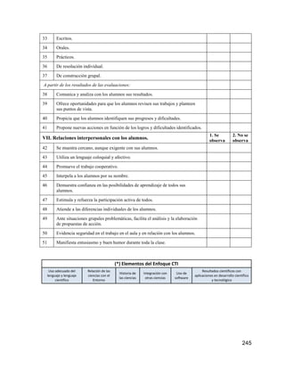 245
33 Escritos.
34 Orales.
35 Prácticos.
36 De resolución individual.
37 De construcción grupal.
A partir de los resultados de las evaluaciones:
38 Comunica y analiza con los alumnos sus resultados.
39 Ofrece oportunidades para que los alumnos revisen sus trabajos y planteen
sus puntos de vista.
40 Propicia que los alumnos identifiquen sus progresos y dificultades.
41 Propone nuevas acciones en función de los logros y dificultades identificados.
VII. Relaciones interpersonales con los alumnos.
1. Se
observa
2. No se
observa
42 Se muestra cercano, aunque exigente con sus alumnos.
43 Utiliza un lenguaje coloquial y afectivo.
44 Promueve el trabajo cooperativo.
45 Interpela a los alumnos por su nombre.
46 Demuestra confianza en las posibilidades de aprendizaje de todos sus
alumnos.
47 Estimula y refuerza la participación activa de todos.
48 Atiende a las diferencias individuales de los alumnos.
49 Ante situaciones grupales problemáticas, facilita el análisis y la elaboración
de propuestas de acción.
50 Evidencia seguridad en el trabajo en el aula y en relación con los alumnos.
51 Manifiesta entusiasmo y buen humor durante toda la clase.
(*) Elementos del Enfoque CTI
Uso adecuado del
lenguaje y lenguaje
científico
Relación de las
ciencias con el
Entorno
Historia de
las ciencias
Integración con
otras ciencias
Uso de
software
Resultados científicos con
aplicaciones en desarrollo científico
y tecnológico
 
