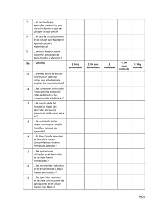 256
7 … el hecho de que
aprender matemática por
todas las fórmulas que se
utilizan se hace difícil?
8 … el uso de las aplicaciones
en el celular para facilitar el
aprendizaje de la
matemática?
9 … realizar lecturas sobre
los temas estudiados te
llama mucho la atención?
No Criterios 1. Muy
desmotivado
2. Un poco
desmotivado
3.
Indiferente
4. Un
poco
motivado
5. Muy
motivado
10 … sientes deseo de buscar
información sobre los
temas que estudias para
ampliar tus conocimientos?
11 … las cuestiones de estudio
relativamente difíciles te
retan a demostrar tus
competencias académicas?
12 … la mayor parte del
tiempo las clases son
aburridas porque no
presentan nada nuevo para
mí?
13 … la realización de las
tareas es solo por cumplir
con ellas, pero no por
aprender?
14 … lo divertido de aprender
es descubrir nuevos
conocimientos y nuevas
formas de aprender?
15 … las aplicaciones
utilizadas en el desarrollo
de la clase fueron
interesantes?
16 … las actividades realizadas
en el desarrollo de la clase
fueron entretenidas?
17 … los ejercicios resueltos
en la clase con ayuda de las
aplicaciones en el celular
fueron más fáciles?
 