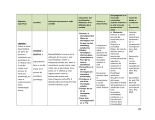 25
Objetivos
Específicos
Variables
Definición conceptual de cada
variable
Indicadores. Son
los diferentes
elementos de la
definición de la
variable
Técnicas e
instrumentos
Que preguntas si es
encuesta o
entrevista o
acciones se harán si
es otra forma de
recolección de
datos
Fuente de
donde se
recolectará
la
información
Objetivo 3
Evaluar si existe
disponibilidad
por parte de
docentes y
estudiantes que
participaron en
el estudio, hacia
el uso del
celular en el
proceso de
enseñanza
aprendizaje, así
como la
implementación
de las
metodologías
activas.
VARIABLE 1
OBJETIVO 3
Disponibilidad
hacia el uso del
celular en el
proceso de
enseñanza
aprendizaje
Disponibilidad es el acervo en la
utilización de recursos en este
caso del celular, existen ya
indicadores creados para medir la
intención de uso del celular como
medio para el aprendizaje, estos
dados por la UNESCO, y otras
organizaciones como las
encontradas en este sitio
https://www.itu.int/en/ITU-D
/Statistics/Documents/partnership
/CoreICTIndicators_s.pdf
✔Acceso a la
tecnología móvil
(Recursos
tecnológicos con
los que cuentan
docentes y
estudiantes
✔Medios
tecnológicos
efectivos (para
ambos dentro y
fuera de los
centros
educativos)
✔Formación en el
uso de
tecnologías (en
docentes y
estudiantes)
✔Interés por el
uso de las
tecnologías
móviles
✔Tiempo de uso
de las
tecnologías
móviles.
✔Usos de la
tecnología móvil
en el PEA.
Cuestionario
al docente
sobre
aplicación de
metodologías
activas y
tecnología
móvil en el
aula.
Anexo 4
Encuesta al
docente sobre
el
conocimiento
y uso de
tecnología
móvil. Anexo 8
A. Motivación
Estimula el interés
personal del
estudiante por el
estudio
Despierta la
curiosidad.
Mejora del nivel de
atención sobre la
materia de
aprendizaje.
Favorece el nivel de
seguridad y
confianza del
estudiante el
desarrollo de
tareas.
Posibilita al
estudiante
descubrir el valor
del trabajo.
Descubre el sentido
del aprendizaje y la
utilidad de lo que
hace.
Aumenta la
actividad del
estudiante en y
fuera del aula.
Estimulo de la
interactividad
Docentes
sistema
nacional que
pertenece a
los CE
escogidos del
municipio de
Santa Ana,
2017
Alumnos/as
de los
centros
escolares
escogidos del
municipio de
Santa Ana,
2017.
Especialistas
del aula CRA
de los CE
escogidos del
municipio de
Santa Ana,
2017
 