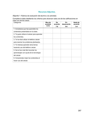 267
Recursos Adjuntos.
Adjunto 1: Rúbrica de evaluación del alumno a la actividad.
Completa la tabla detallando los criterios para alcanzar cada una de las calificaciones en
casa uno de los casos.
Categorías Muy de
acuerdo
9-10
De
acuerdo
7-8
En
desacuerdo
5-6
Nada de
acuerdo
3-4
1. Consideras que has aprendido los
contenidos presentados en la clase.
2. Te gusto utilizar el celular para aprender
los contenidos.
3. Te fue fácil utilizar el teléfono celular
para resolver los problemas planteados.
4. Te interesa aprender otros temas
haciendo uso del teléfono celular.
5. Se te hizo más fácil recordar los
aprendizajes con ayuda de la tecnología
del celular
6. Comprendes mejor los contenidos al
hacer uso del celular.
 