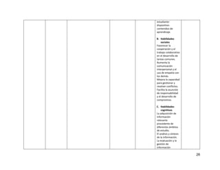 26
estudiante-
dispositivo-
contenidos de
aprendizaje.
B. Habilidades
sociales
Favorecer la
cooperación y el
trabajo colaborativo
en el desarrollo de
tareas comunes.
Aumenta la
comunicación
interpersonal y el
uso de empatía con
los demás.
Mejora la capacidad
para gestionar y
resolver conflictos.
Facilita la asunción
de responsabilidad
y el desarrollo de
compromiso.
C. Habilidades
cognitivas
La adquisición de
información
relevante
procedente de
diferentes ámbitos
de estudio.
El análisis y síntesis
de la información.
La evaluación y la
gestión de
información
 