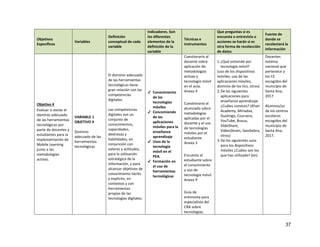37
Objetivos
Específicos
Variables
Definición
conceptual de cada
variable
Indicadores. Son
los diferentes
elementos de la
definición de la
variable
Técnicas e
instrumentos
Que preguntas si es
encuesta o entrevista o
acciones se harán si es
otra forma de recolección
de datos
Fuente de
donde se
recolectará la
información
Objetivo 4
Evaluar si existe el
dominio adecuado
de las herramientas
tecnológicas por
parte de docentes y
estudiantes para la
implementación de
Mobile Learning
junto a las
metodologías
activas.
VARIABLE 1
OBJETIVO 4
Dominio
adecuado de las
herramientas
tecnológicas
El dominio adecuado
de las herramientas
tecnológicas tiene
gran relación con las
competencias
digitales.
Las competencias
digitales son un
conjunto de
conocimientos,
capacidades,
destrezas y
habilidades, en
conjunción con
valores y actitudes,
para la utilización
estratégica de la
información, y para
alcanzar objetivos de
conocimiento tácito
y explícito, en
contextos y con
herramientas
propias de las
tecnologías digitales.
✔ Conocimiento
de las
tecnologías
móviles
✔ Concomiendo
de las
aplicaciones
móviles para la
enseñanza
aprendizaje
✔ Usos de la
tecnología
móvil en el
PEA.
✔ Formación en
el uso de
herramientas
tecnológicas
Cuestionario al
docente sobre
aplicación de
metodologías
activas y
tecnología móvil
en el aula.
Anexo 4
Cuestionario al
alumnado sobre
metodologías
aplicadas por el
docente y el uso
de tecnologías
móviles por el
estudiante.
Anexo 3
Encuesta al
estudiante sobre
el conocimiento
y uso de
tecnología móvil.
Anexo 9
Guía de
entrevista para
especialista del
CRA sobre
tecnologías.
1.¿Qué entiende por
tecnología móvil?
(uso de los dispositivos
móviles, uso de las
aplicaciones móviles,
dominio de los tics, otros)
2.De las siguientes
aplicaciones para
enseñanza aprendizaje
¿Cuáles conoces? (Khan
Academy, Miriadax,
Duolingo, Coursera,
YouTube, Busuu,
SlideShare,
Video2brain, GeoGebra,
otros)
3.De los siguientes usos
para los dispositivos
móviles ¿Cuáles son los
que has utilizado? (en)
Docentes
sistema
nacional que
pertenece a
los CE
escogidos del
municipio de
Santa Ana,
2017
Alumnos/as
de los centros
escolares
escogidos del
municipio de
Santa Ana,
2017.
 